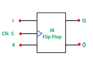 מדריך חדשני ל- JK Flip-Flops: ניתוח טבלאות אמת, מנגנונים ויישומים אסטרטגיים