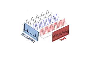 טרנספורמציית FAST Fourier (FFT): מהפכה בעיבוד אותות דיגיטליים