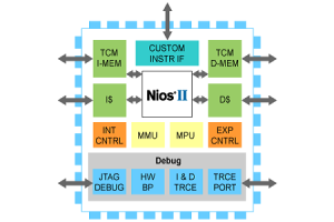 סדרת NIOS II: מדריך מקיף למעבדים המוטמעים של Altera Altera 32 סיביות RISC