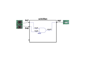 שיפור עיצוב FPGA עם קבצי אילוץ משתמשים (UCF) עבור כלים של Xilinx ISE