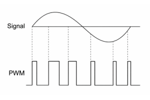 אפנון רוחב דופק (PWM) הסבר