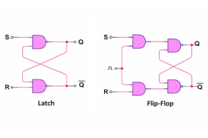 Latch vs Flip-Flop: מדריך השוואה לאלקטרוניקה דיגיטלית