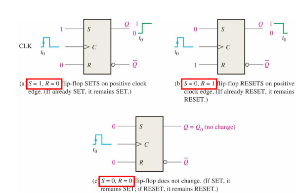 JK Flip-Flop: Edge-Triggered and Level-Triggered