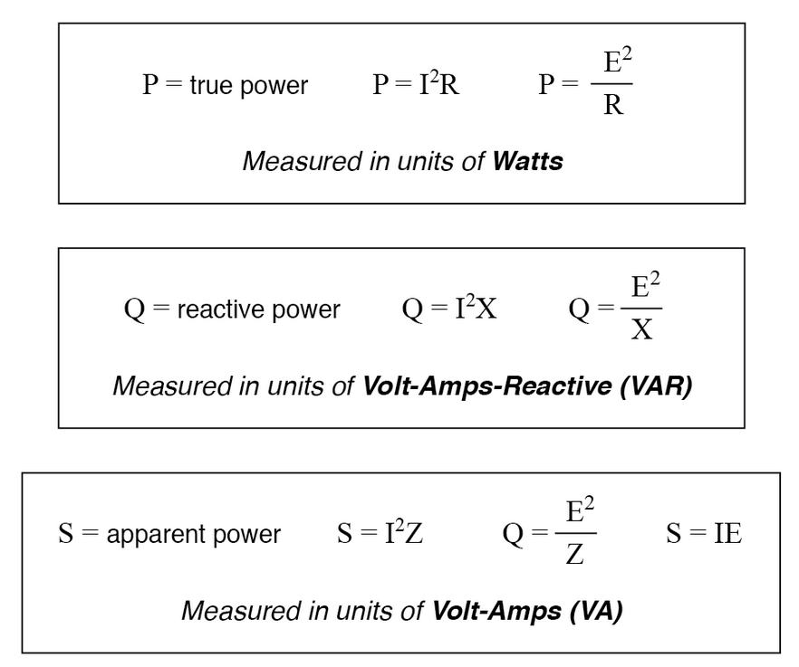 Equations Using Scalar Quantities