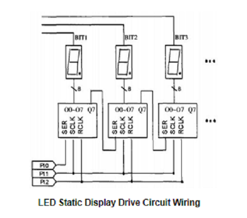 Multi-bit LED display design based on 74HC595