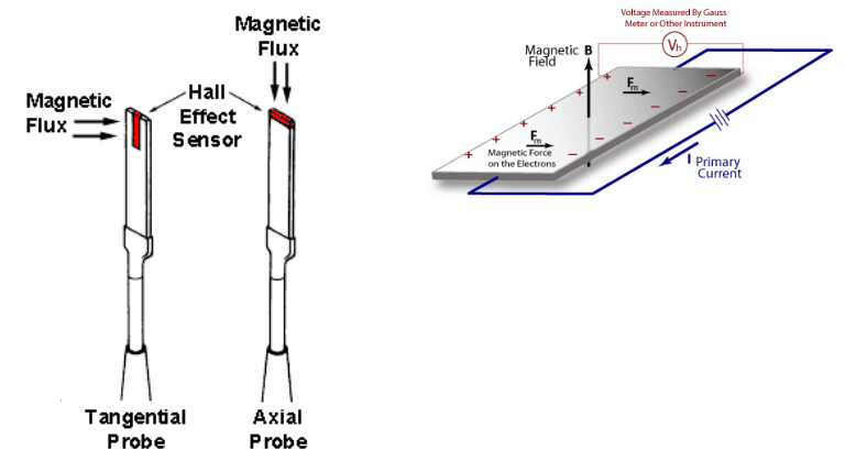 Schematic Diagram of Hall-Effect Meter