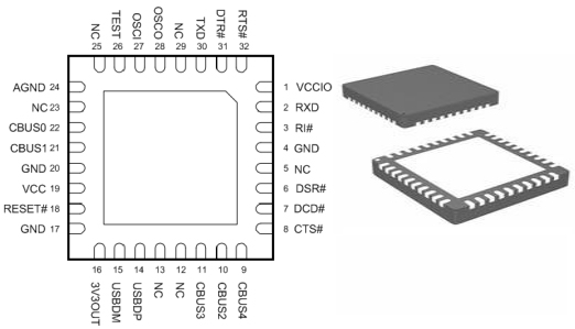 FT232R USB UART IC Pinout