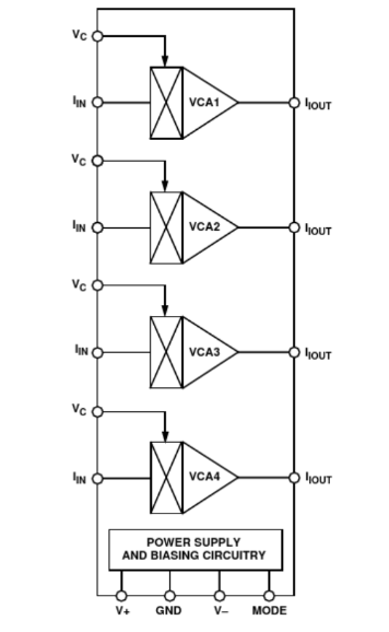 SSM2164 Functional Block Diagram