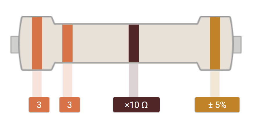  4-Band 330 Ohm Resistor