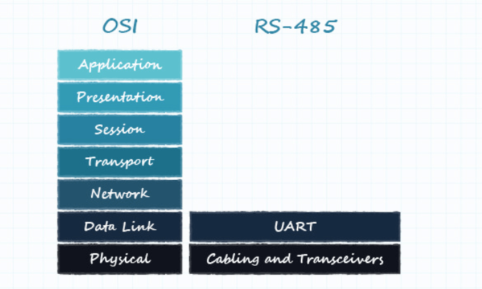 Data Link Layer of the OSI Model