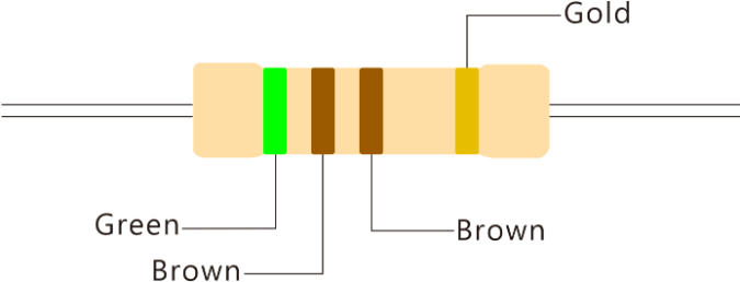 500 Ohm Resistor Color Code