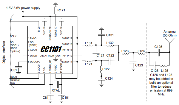 Typical Application and Evaluation Circuit 868/915 MHz