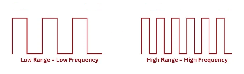  Pulse Density Modulation (PDM)