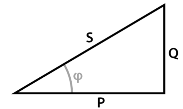 True, Reactive, and Apparent Power