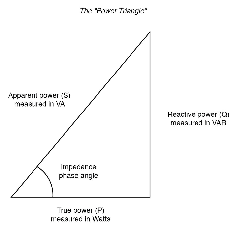 Power Triangle Diagram