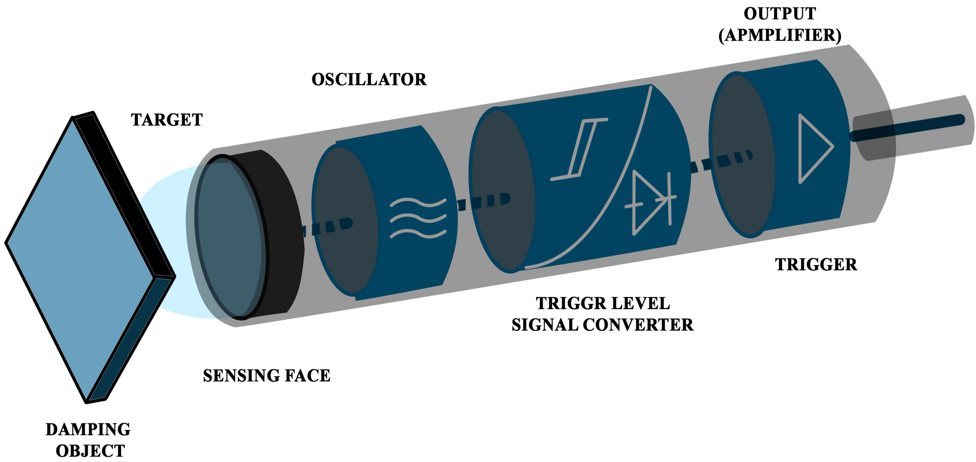 Capacitive Sensor Wiring Diagram