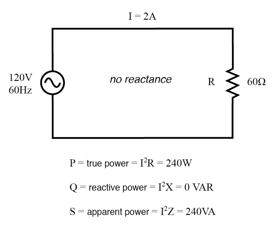 True Power, Reactive Power, and Apparent Power for a Purely Resistive Load