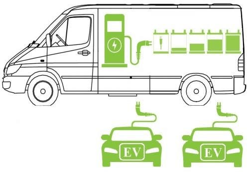  Mobile Electric Vehicle (EV) Charger